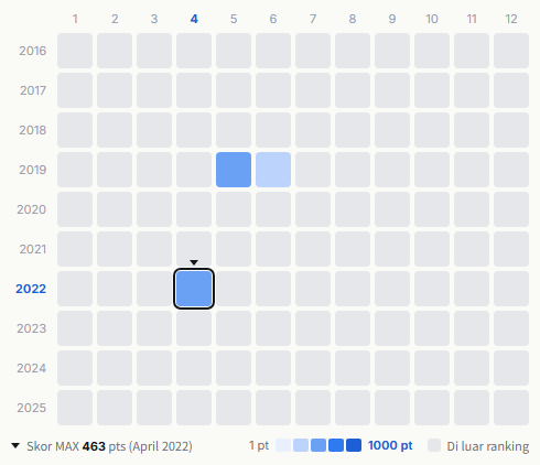 Ringomusume heatmap