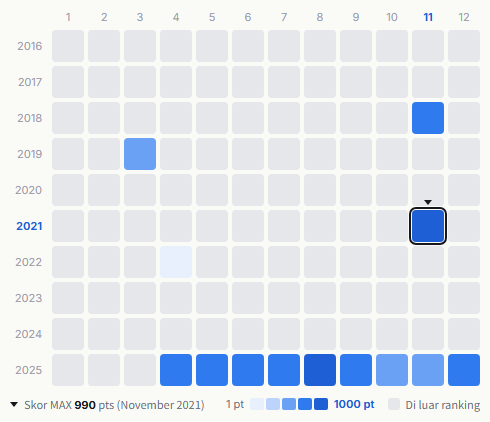 Rip Slyme heatmap