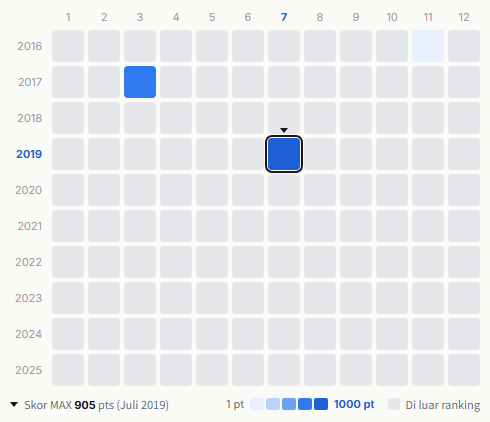 Rize heatmap