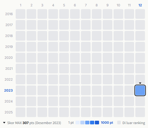 Rosso heatmap