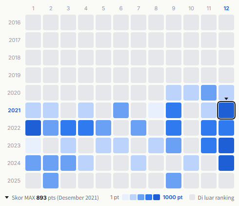 Ryokuoushoku Shakai heatmap