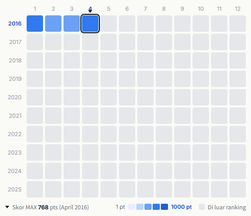 μ's heatmap