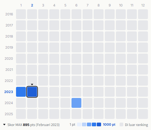 Sadistic Mika Band heatmap