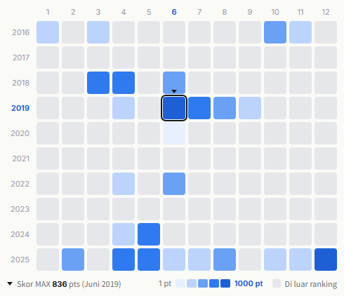 Sakanaction heatmap