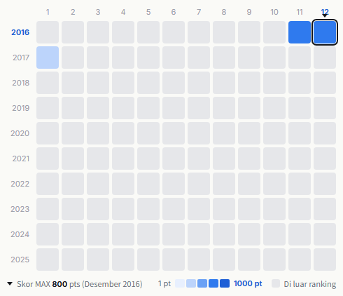 Sakerock heatmap