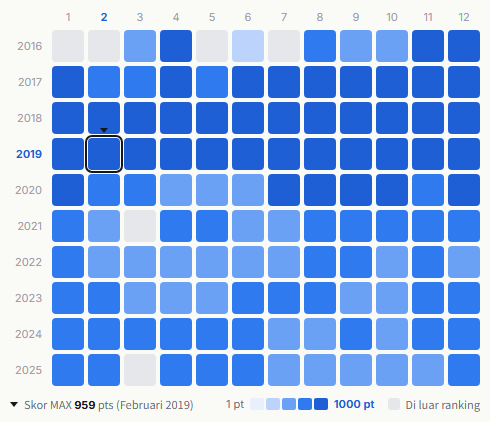 Sakurazaka46 heatmap