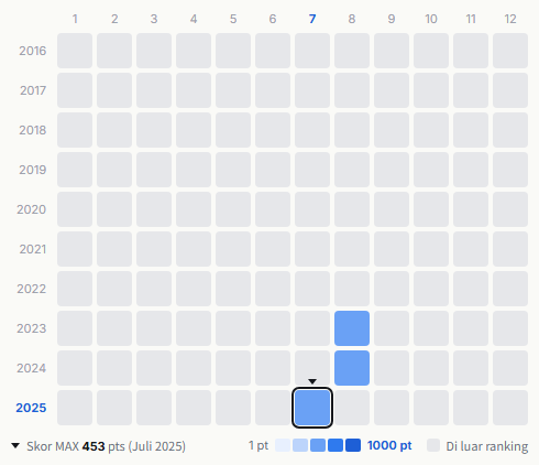 Sambo Master heatmap