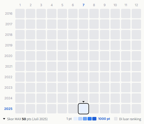 Sandaime J Soul Brothers heatmap