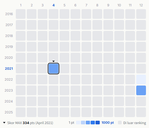 Saruganseki heatmap
