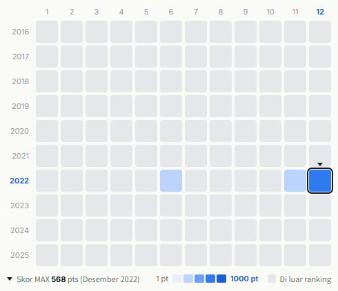 Saucy Dog heatmap