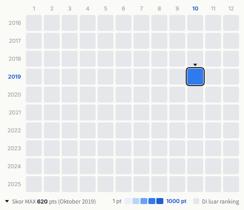 Scanch heatmap