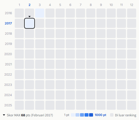 Scandal heatmap