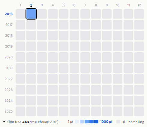 Seikima-II heatmap