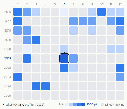 Sekai no Owari heatmap