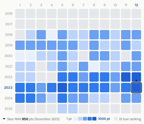Seventeen heatmap