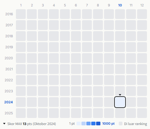 Shōjotai heatmap