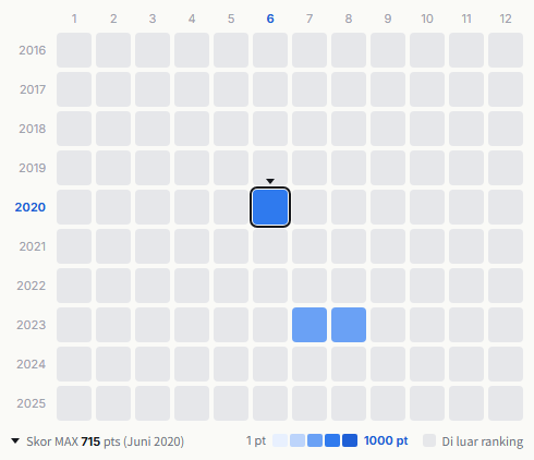 Shōnan no Kaze heatmap
