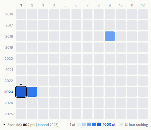Sheena & The Rokkets heatmap