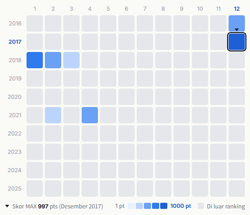 Shinee heatmap