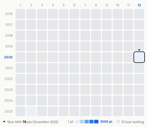 Shinsei Kamattechan heatmap