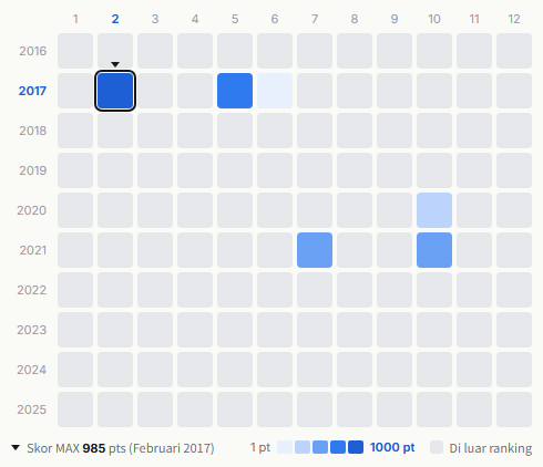 Shiritsu Ebisu Chugaku heatmap