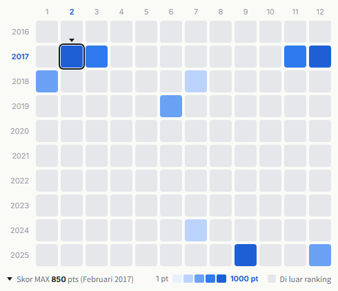 Shishamo heatmap