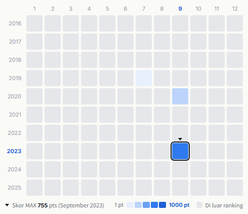 Shonentai heatmap