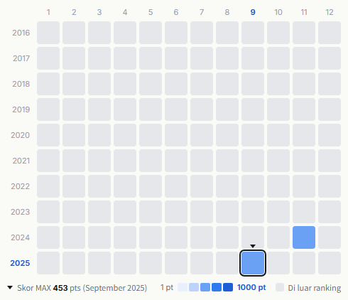 Siam Shade heatmap