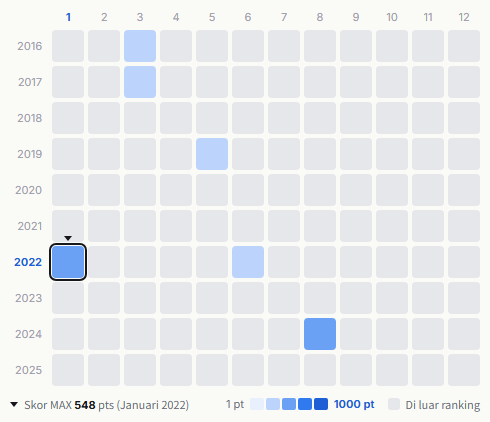Silent Siren heatmap