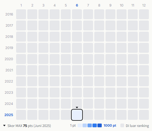 Sing Like Talking heatmap