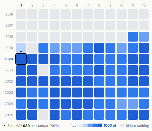 SixTONES heatmap