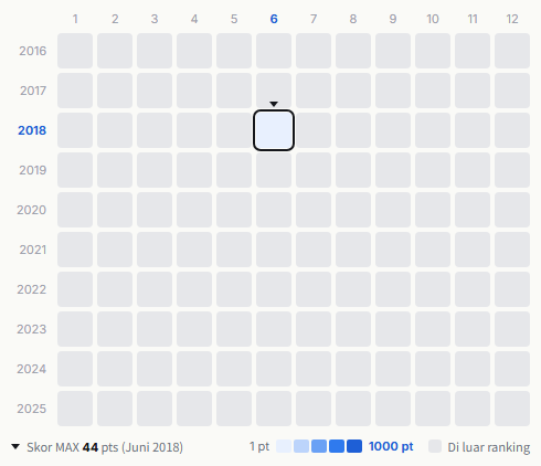 SKE48 heatmap
