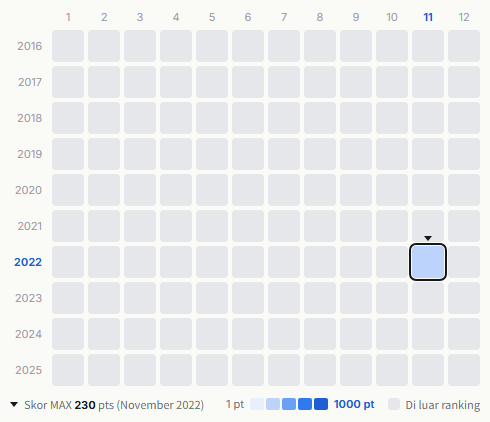 SKIN heatmap