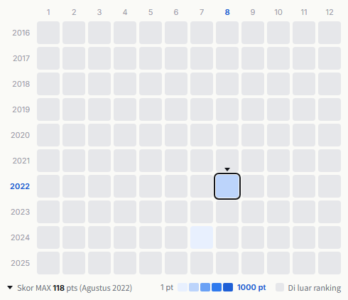 SKY PEACE heatmap