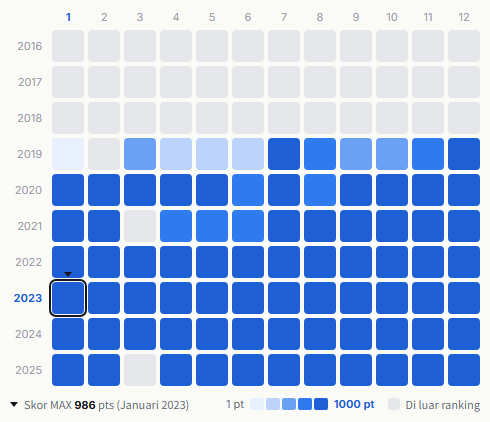 Snow Man heatmap