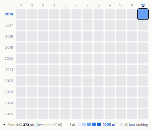 Soulhead heatmap