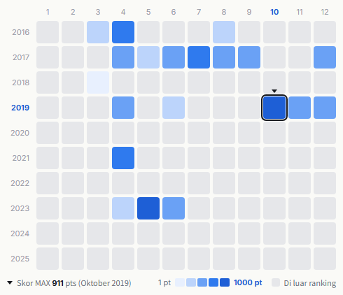 Spitz heatmap