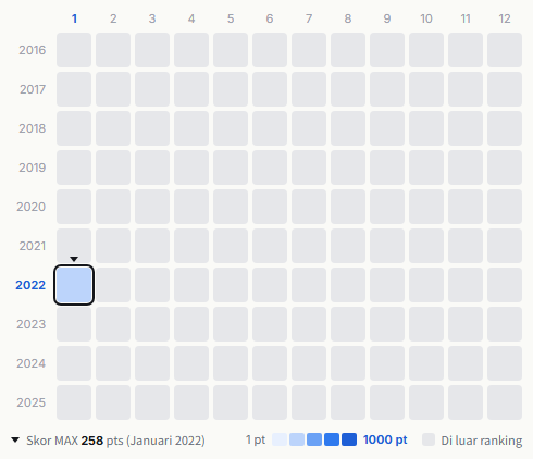 Split BoB heatmap