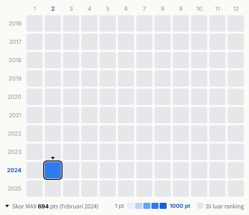 SPYAIR heatmap