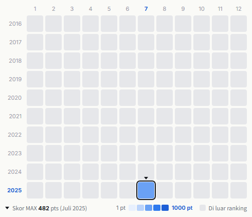 Stardust Revue heatmap