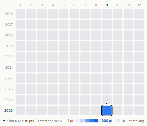 STARGLOW heatmap