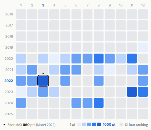 Strawberry Prince heatmap