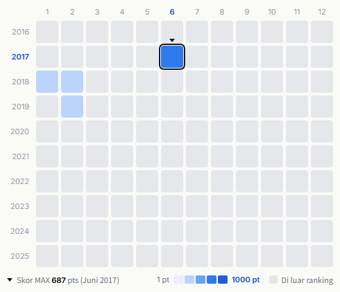 STU48 heatmap