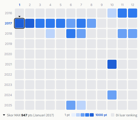 Suchmos heatmap