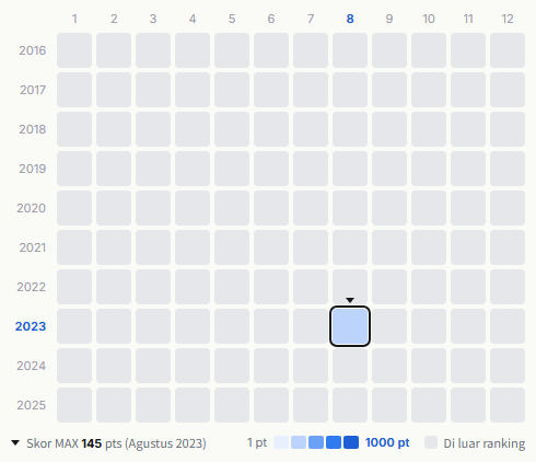 Sukima Switch heatmap