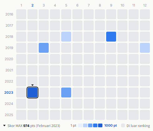 Sumika heatmap