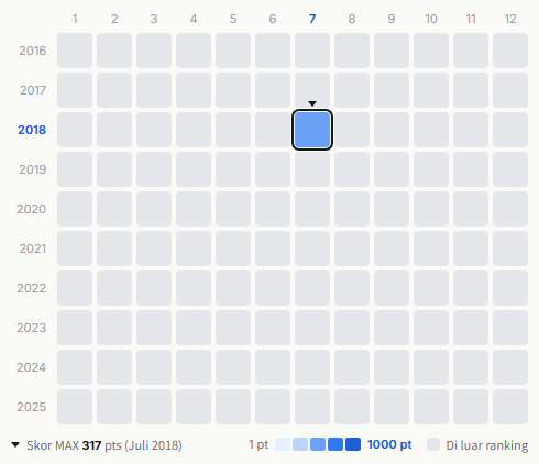 Sunny Day Service heatmap