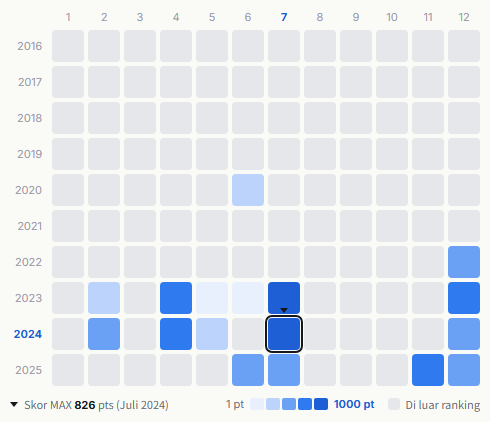 Super Beaver heatmap