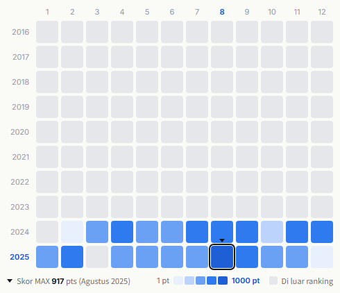 Super Eight heatmap
