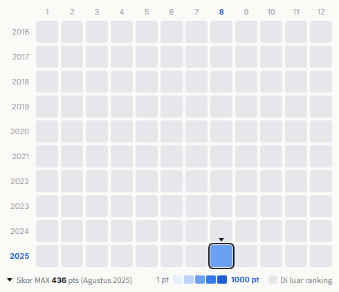 Super Junior heatmap